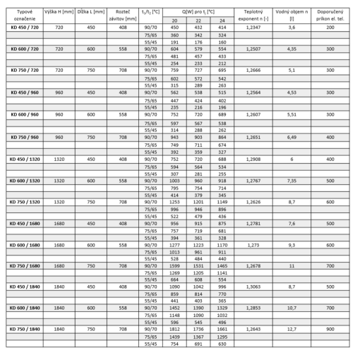 Thermal Trend KD22 450/1850