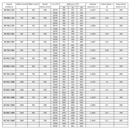 Thermal Trend KD22 450/1850